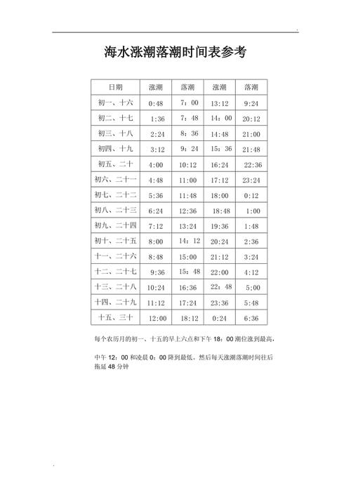 止锚湾天气_东戴河止锚湾潮汐表