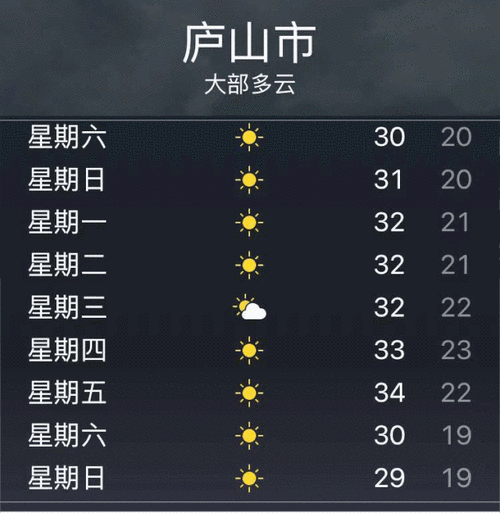 庐山天气预报15天景区_庐山天气预报15天景区穿衣指数