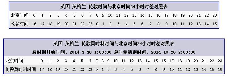 伦敦和北京的时差是多少原因_伦敦和北京的时间相差多少