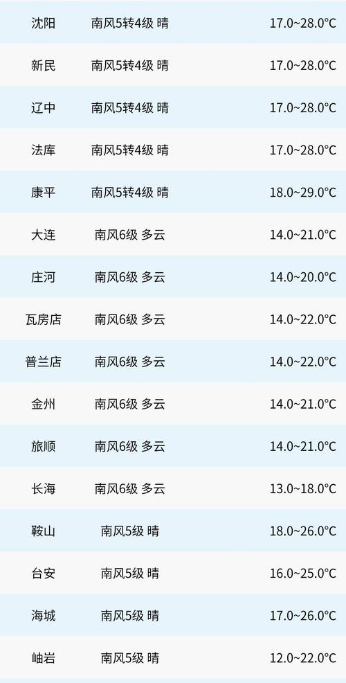 10天天气_10天天气预报准确率