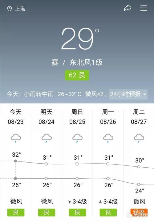 雾灵山天气预报一周-雾灵山天气预报一周7天