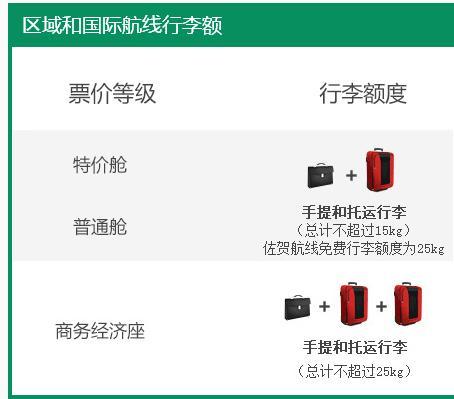 春秋航空行李托运价格_春秋航空行李托运价格多钱1公斤