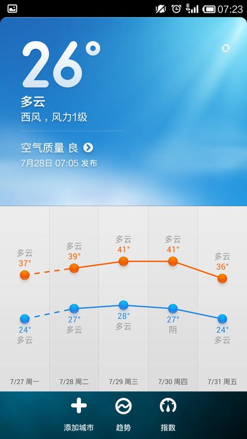 洛阳天气预报15天-洛阳天气预报15天查询