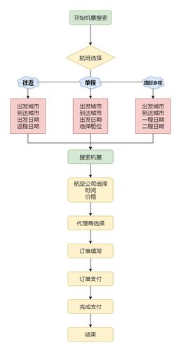 网上订机票怎么取票_网上订机票怎么取票登机流程图取票飞机时间