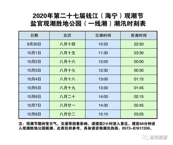 2021年盐官今日涨潮时间查询-盐官今日潮汐时刻表