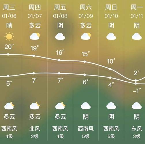 云南昆明天气预报一周天气_云南昆明天气预报一周天气预报