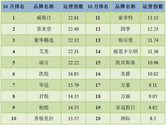 国际酒店品牌排行榜_国际酒店品牌排行榜中国