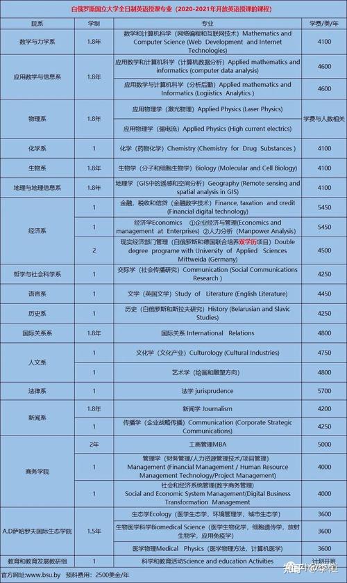 白俄罗斯国立大学-白俄罗斯国立大学qs世界排名