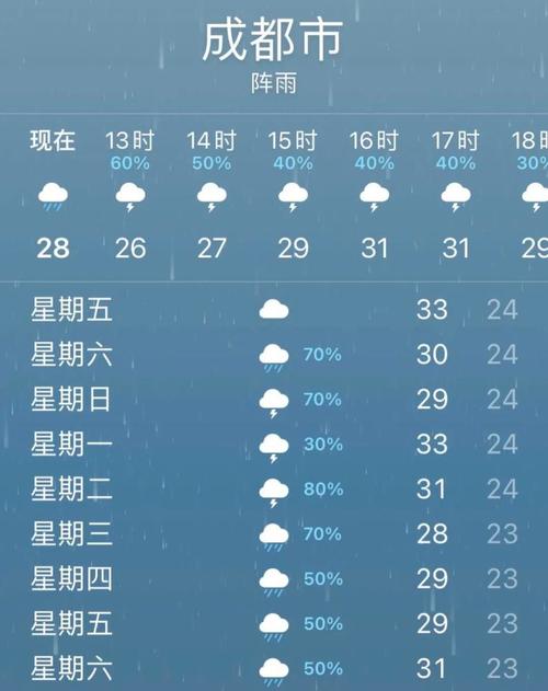 成都天气预报15天_成都天气预报15天30天旅游