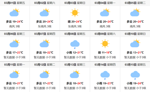 香港天气预报15天_香港天气预报15天穿衣指南