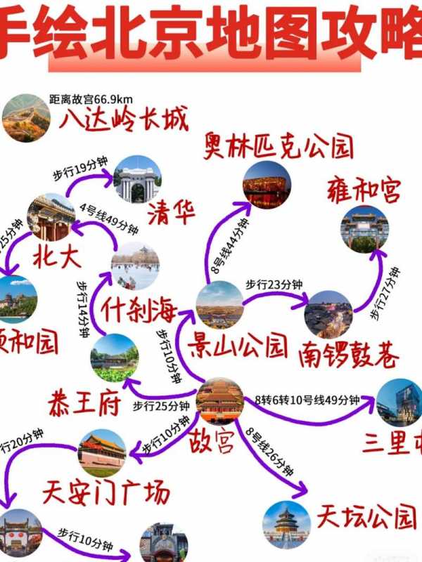 去北京旅游的路线_去北京旅游的路线规划